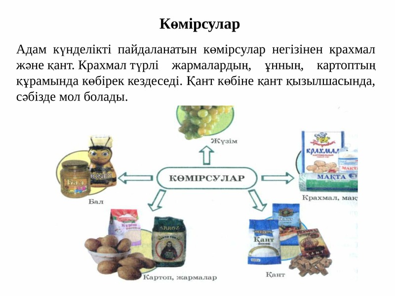 Минералды заттар презентация