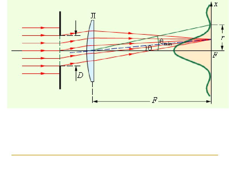 Боковое фокальное освещение. Дифракционный предел разрешения оптических инструментов. Осевая голография Фраунгофера. Диффракционный предел. Системы посадки линз Френеля.