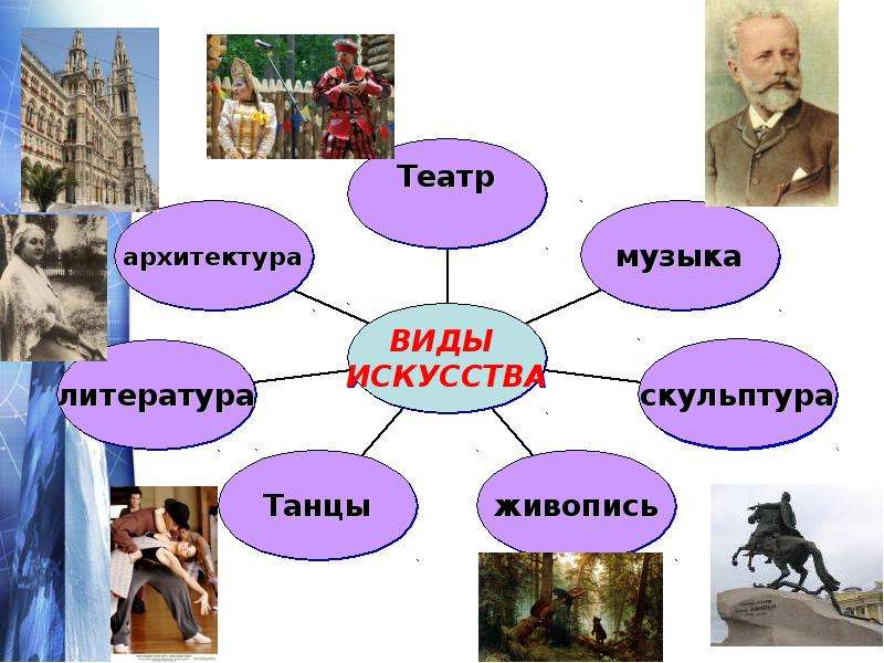 Место искусства в духовной культуре презентация