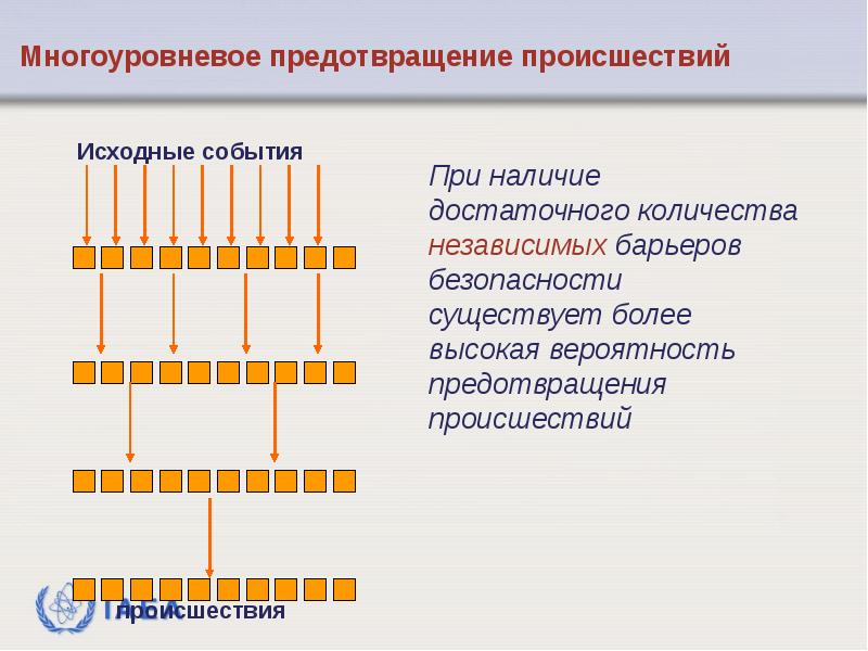 Исходное количество это. Исходное событие.