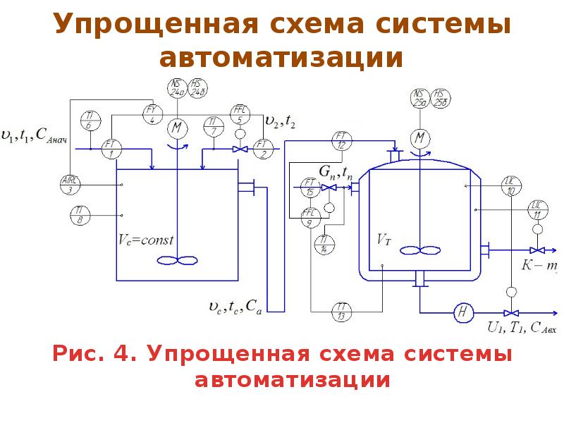 Охлаждение реакционной смеси