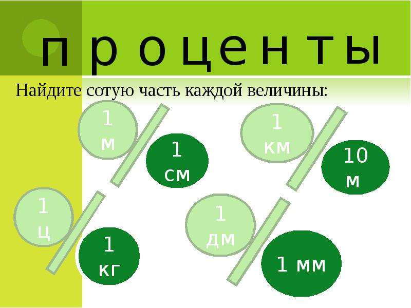 О т ц ы. Где находятся сотые. 3 Процента. Как узнать сотых. Как вычислить сотые земли.