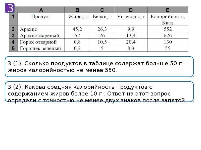 Работа с таблицами 7 класс