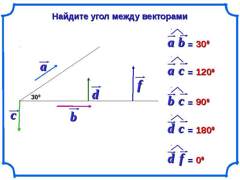 Векторы 9 класс