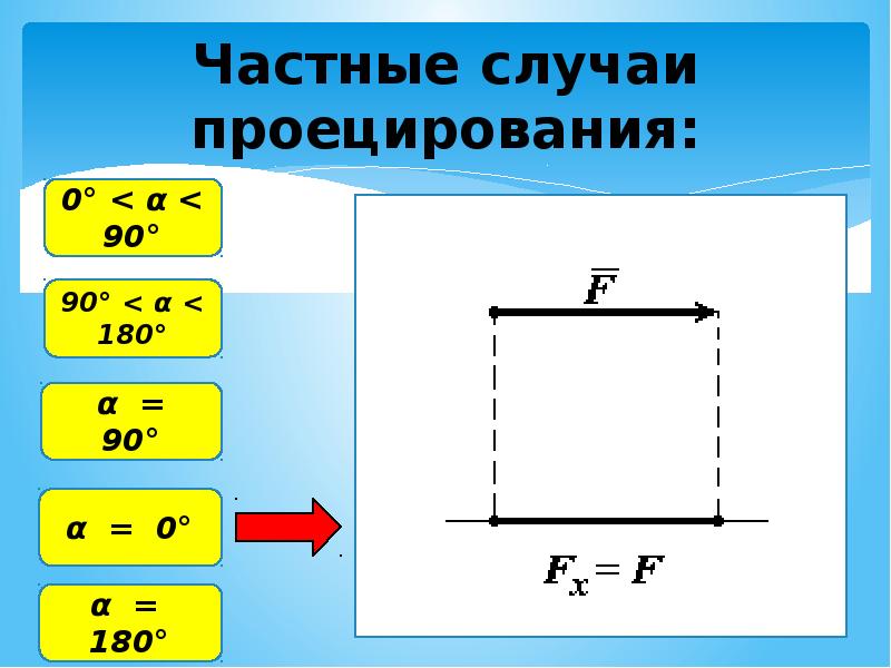 Проекция энергии