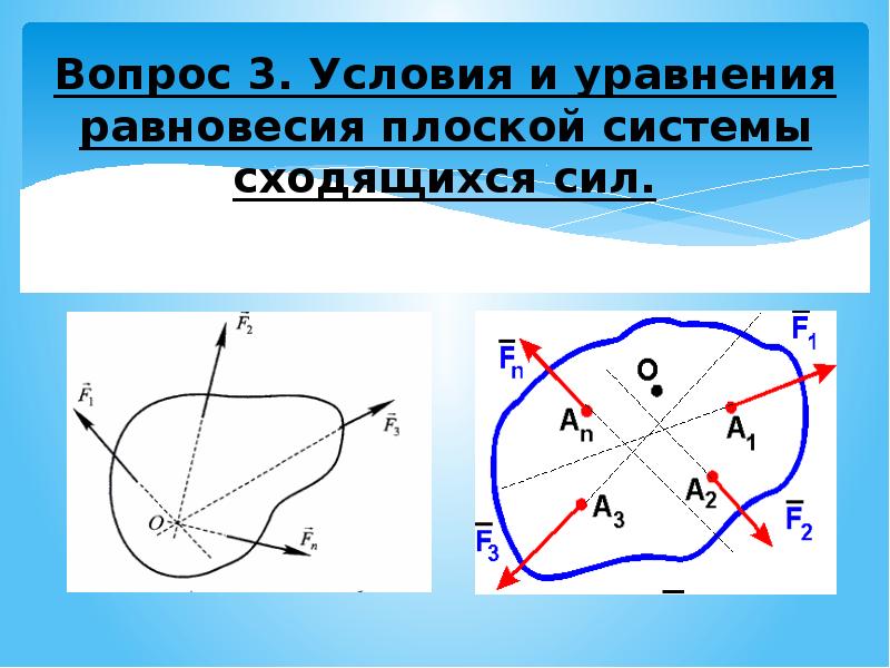 Условие равновесия системы сходящихся сил. Графическое условие равновесия системы сходящихся сил. Геометрическое условие равновесия плоской системы сходящихся сил. Условия и уравнения равновесия плоской системы сходящихся сил.