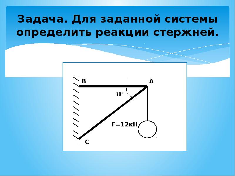 Проекции силы на рычаг