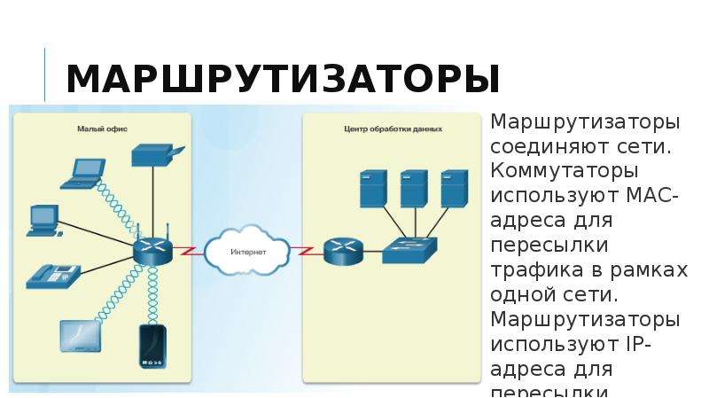 Принципы организации сетей, слайд №111