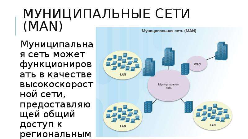 Принципы организации сетей, слайд №20