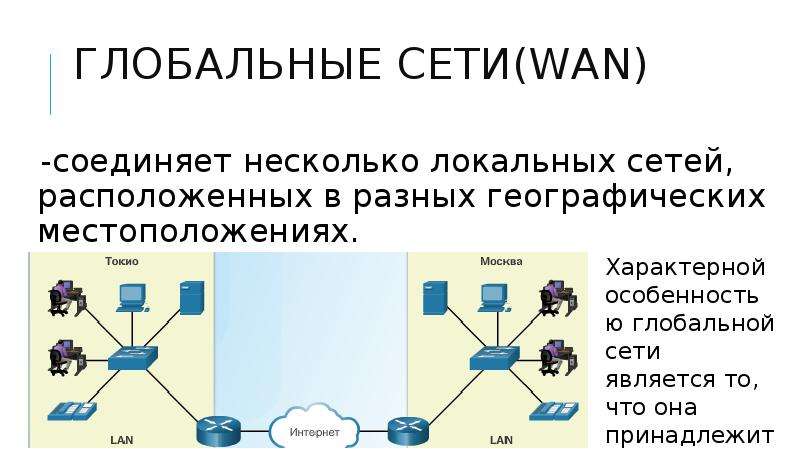 Принципы организации сетей, слайд №21