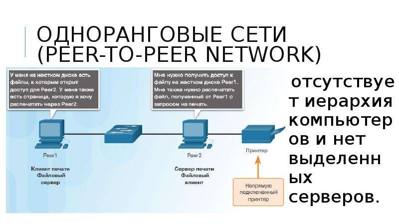 Принципы организации сетей, слайд №22