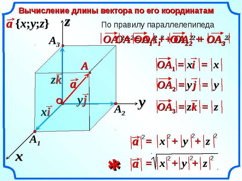 Координаты вектора задачи. Вычисление длины вектора по его координатам. Вычисление длины вектора по координатам. Вычислить длину вектора по его координатам. Формула для вычисления длины вектора по его координатам.