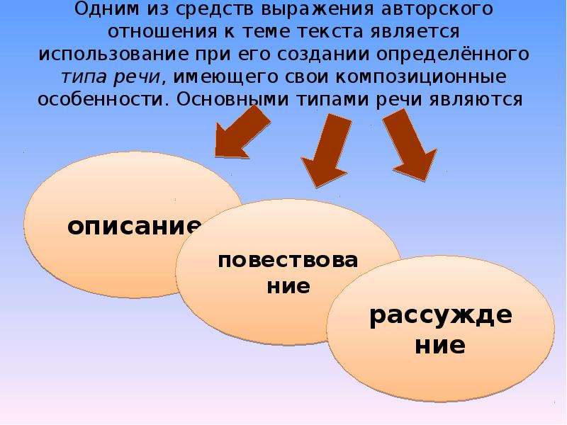 Приемы авторского отношения. Типы речи. Основными характеристика текста являются. Стили речи в русском языке. Типы выражения авторского мнения.