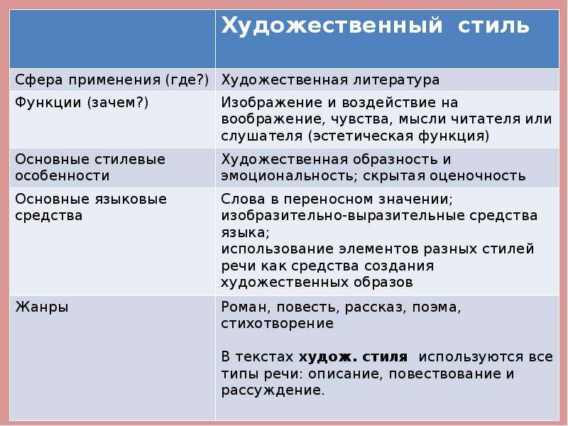 Проект на тему особенности художественного стиля