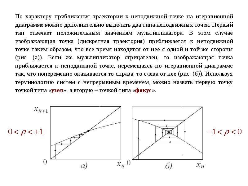 Типы точек. Неподвижная точка отображения. Типы неподвижных точек. Итерационная диаграмма. Двойная неподвижная точка.