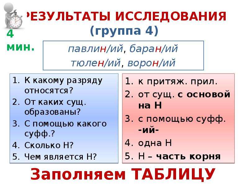 Ие результат. Н И НН В отыменных прилагательных 6 класс. Н И НН В суффиксах отыменных прилагательных 6 класс. Н И НН В суффиксах отымённых прилагательных презентация. Н И НН В отыменных прилагательных упражнения.