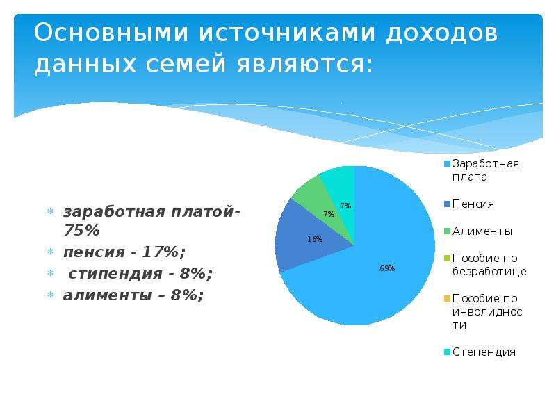 Каковы источники доходов современной молодежи презентация