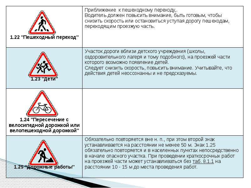 О чем информируют вас эти дорожные знаки. Знак 1.22 ПДД. Предупреждающий дорожный знак пешеходный переход. Предупреждающие знаки 1.22. Знак приближение к пешеходному переходу.