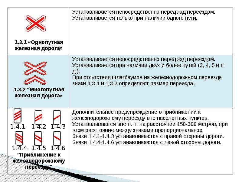 Перед переездом. Какой знак перед железнодорожным переездом. Какие знаки устанавливают перед железнодорожным переездом. Знак который ставится перед ЖД переездом. Какие знаки устанавливаются перед.