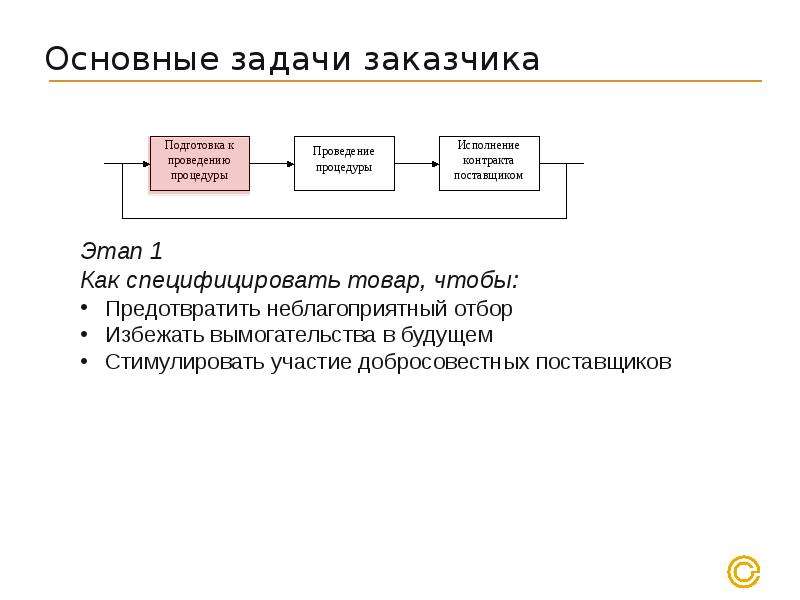 Заказчик проекта это