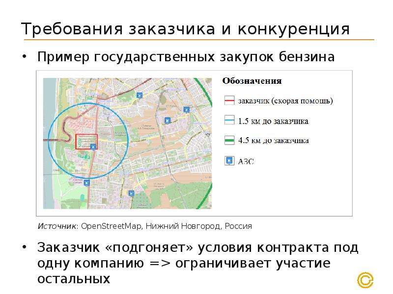 Требования к заказчику проекта