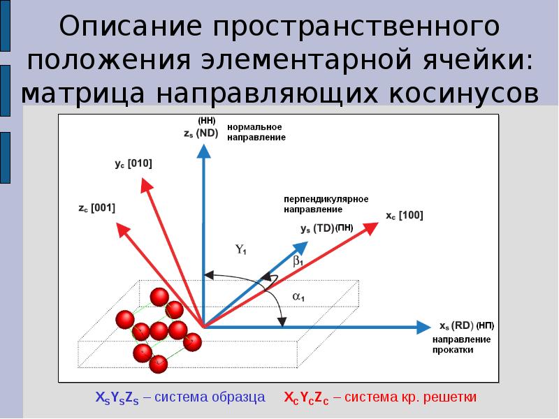 Взаимодействие электронов. Взаимодействие электронов с веществом. Виды взаимодействия электронов с веществом. Виды излучений, формирующихся при взаимодействии электронов. Элс нормальное направление.