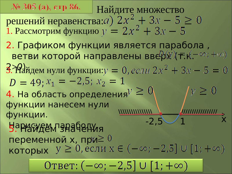 Решение неравенств 9. Решение неравенств второй степени с одной переменной. Неравенства второй степени с одной переменной. Алгоритм решения неравенств второй степени. Решение неравенств 2 степени с одной переменной алгоритм.