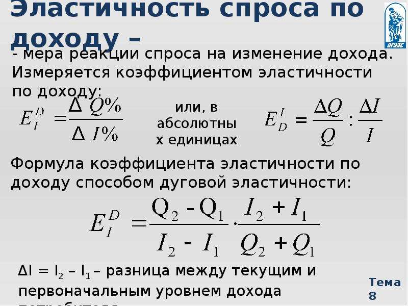 Эластичность спроса значение. Эластичность спроса по доходу. Коэффициент эластичности спроса на импорт. Абсолютная эластичность. Коэффициент эластичности по доходу.