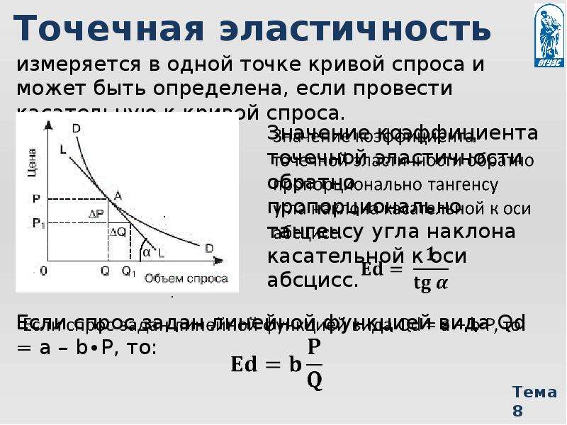 Точечная эластичность спроса. Характеристика неэластичного спроса на товар. Экономический смысл эластичности. Хорошо или плохо эластичность спроса.