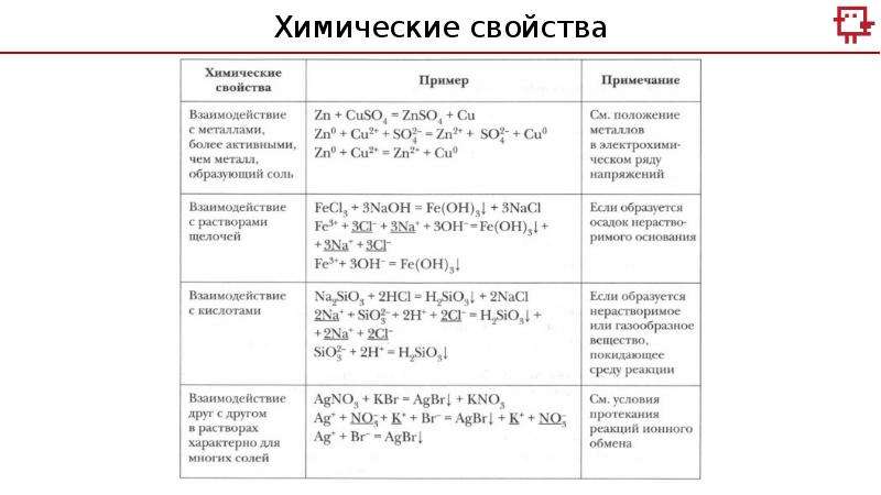 Соли и их классификация и свойства 8 класс презентация