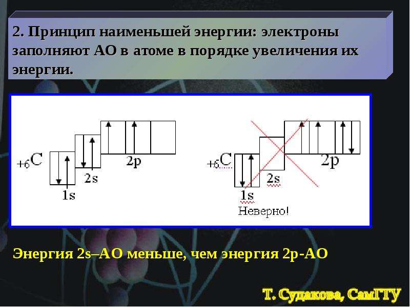 Мало принцип. Принцип Наименьшей энергии. Принцип Наименьшей энергии химия. Принцип Наименьшей энергии правило. Принцип Наименьшей энергии химия кратко.