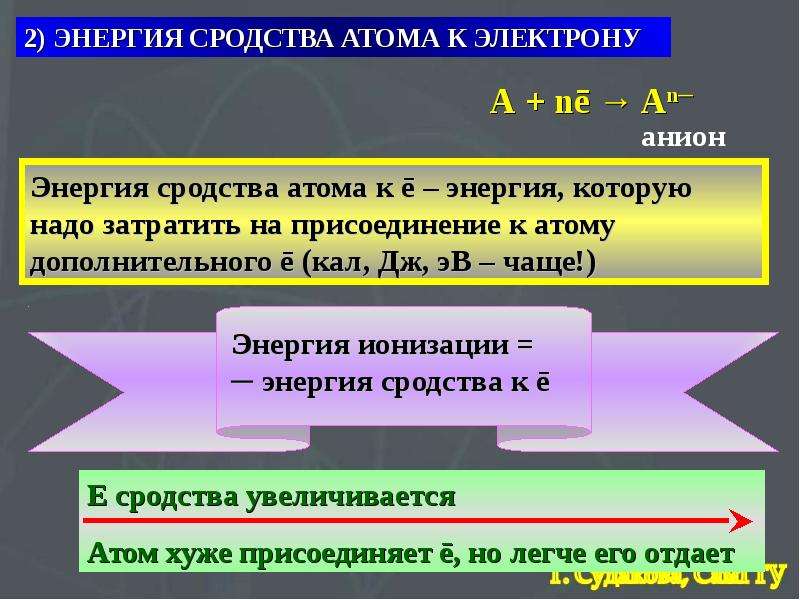 Сродство к электрону. Энергия сродства к электрону. Изменение сродства к электрону. Сродство к электрону в периоде. Закономерности изменения энергии сродства к электрону.