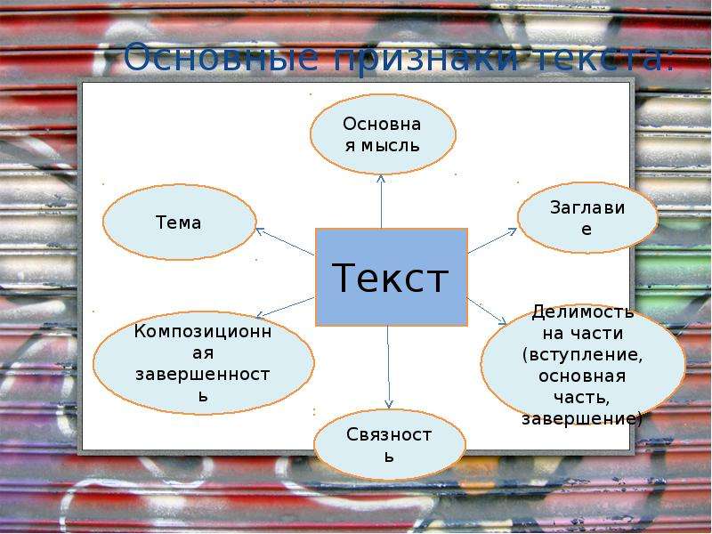 Основная мысль текста золотая полка. Тема текста. Тема текста 5 класс. Основные признаки текста тема основная мысль. Основні ознаки тексту.