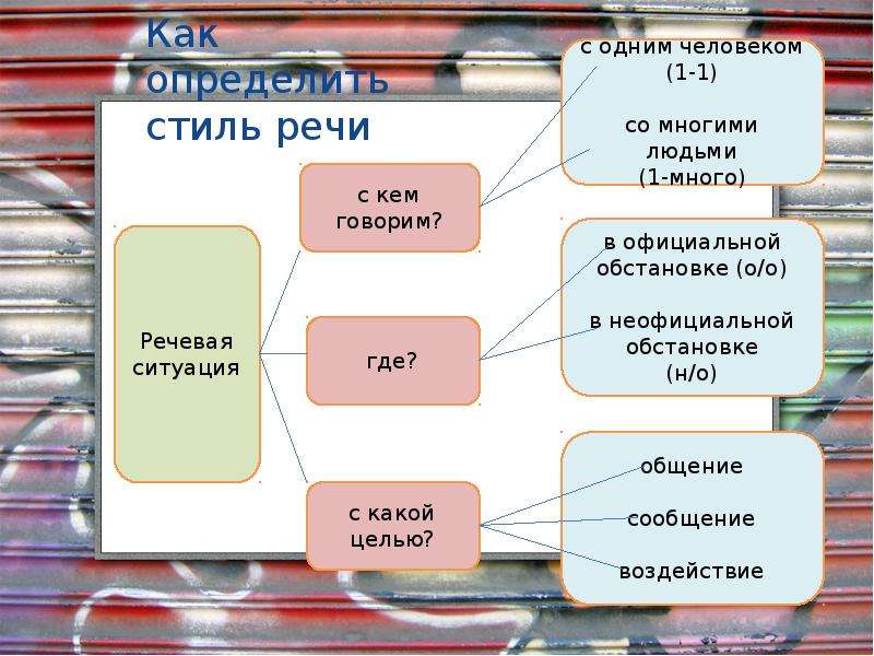 Определите стиль тему