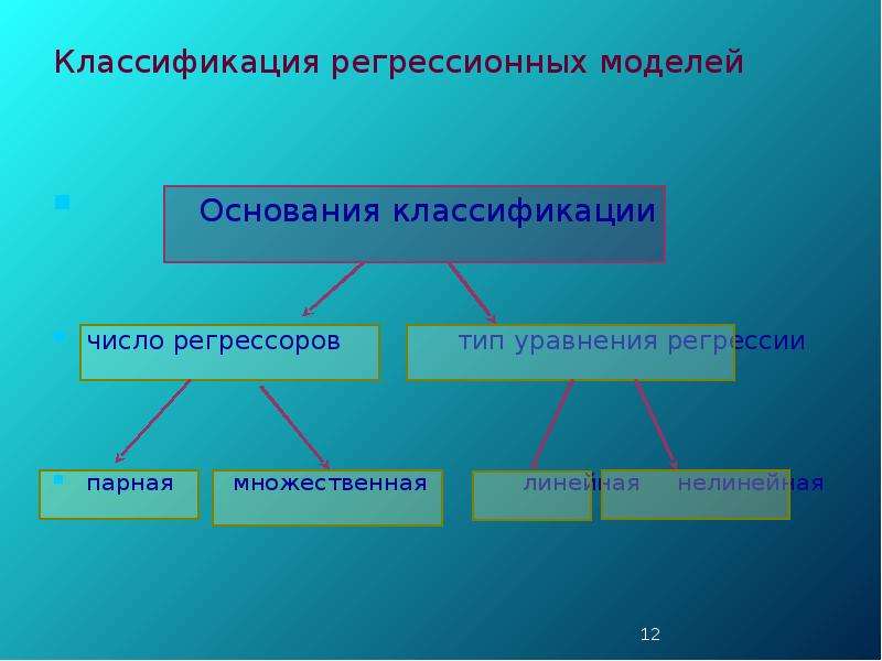 Модели основания. Виды регрессионных моделей. Классификация эконометрических моделей. Классификация чисел. Регрессионные модели классифицируют.