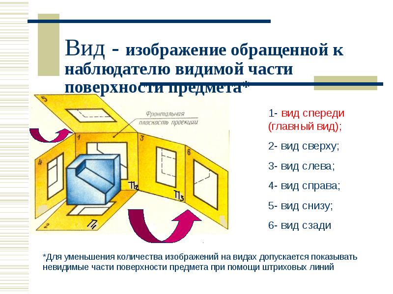 Как называется изображение обращенной к наблюдателю видимой части поверхности предмета