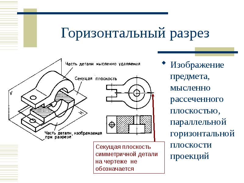 Секущая плоскость на чертеже