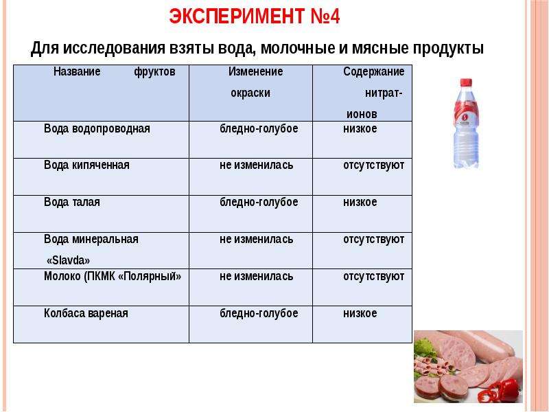 Какого цвета нитраты. Содержание нитратов в продуктах. Нитриты нитраты в воде норма.