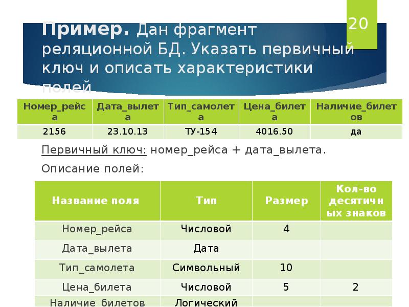 На основе итогового вывода составьте схему индивидуальная культура человека