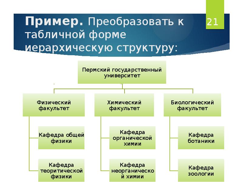 На основе итогового вывода составьте схему индивидуальная культура человека