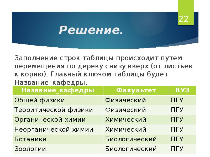 На основе итогового вывода составьте схему индивидуальная культура человека