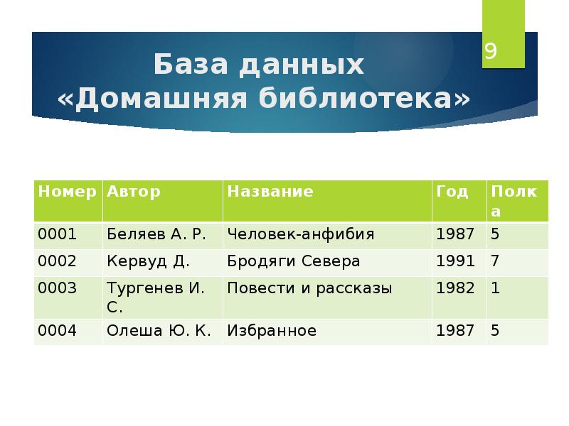 Данные домашнего. Базы данных домашняя библиотека. БД домашняя библиотека. База данных домашняя библиотека таблица. Структура БД домашняя библиотека.