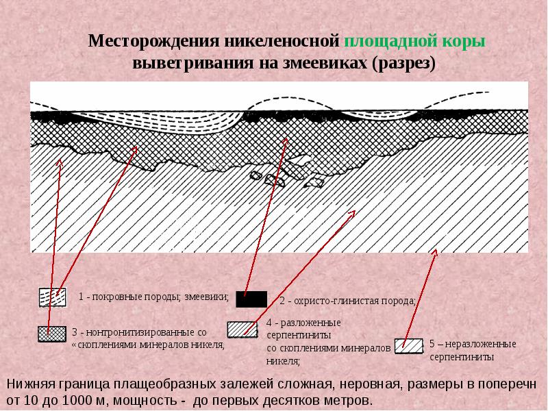 Скорость выветривания