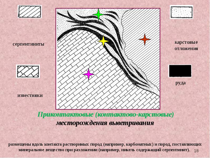 Поверхностные карты