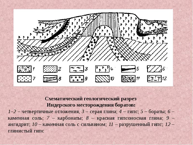 Месторождения выветривания