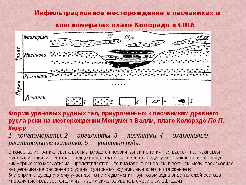 Химическое выветривание заполните пропуски в схеме рисунок 1