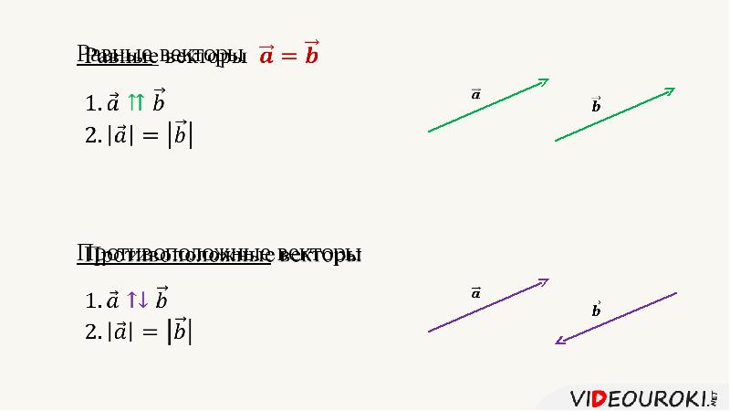 Чему равны координаты координатных векторов