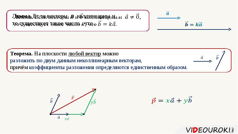 Что такое координатные векторы