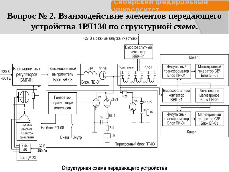 Структурная схема зрк