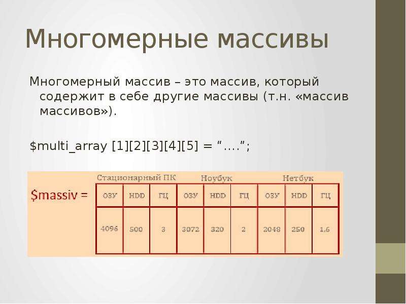 Массив содержит данные. Многомерный массив. Двумерный трехмерный массив. Четырехмерный массив. Массивы многомерные массивы.